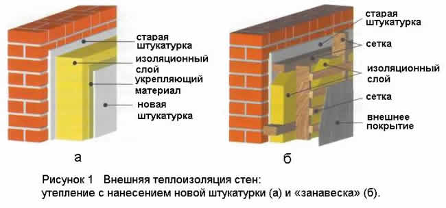 Как утеплить квартиру изнутри или снаружи? newstroy ремонт о.