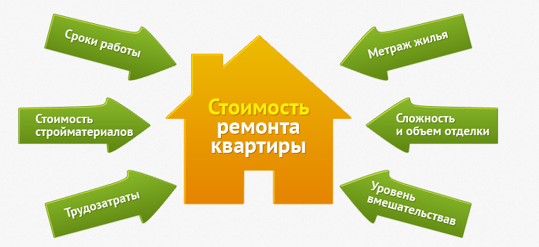 стоимость ремонта